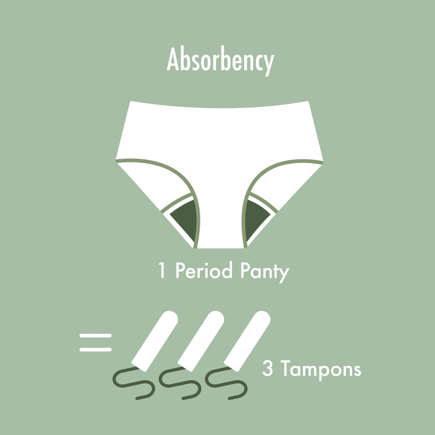 Floatley Hipster Period Panty