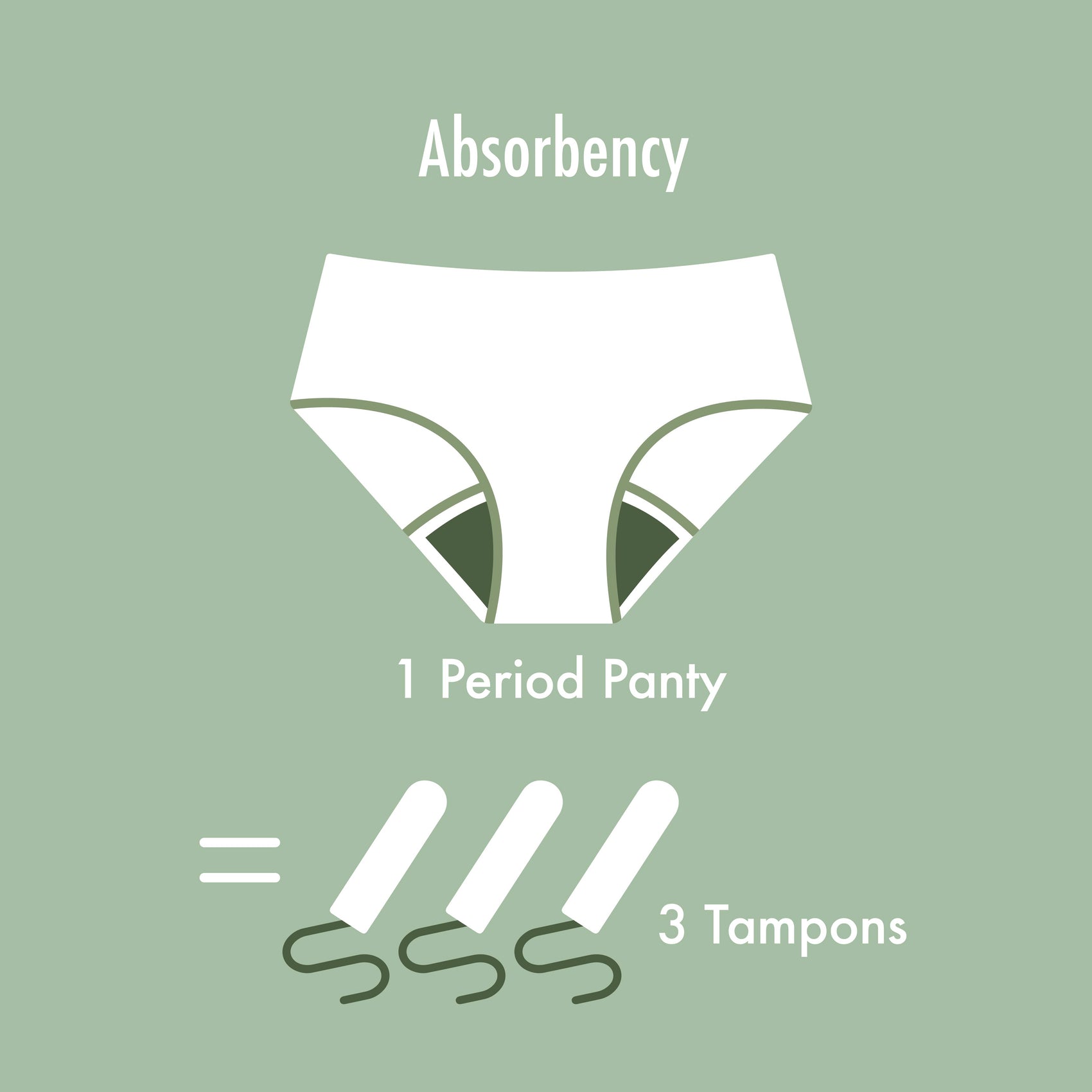 Floatley Hipster Period Panty